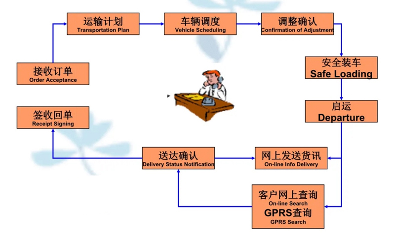 苏州到沙嘴街道搬家公司-苏州到沙嘴街道长途搬家公司